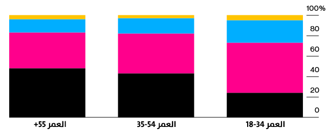 الرأس مالية