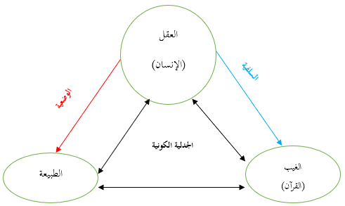 كتاب العالمية الإسلامية الثانية