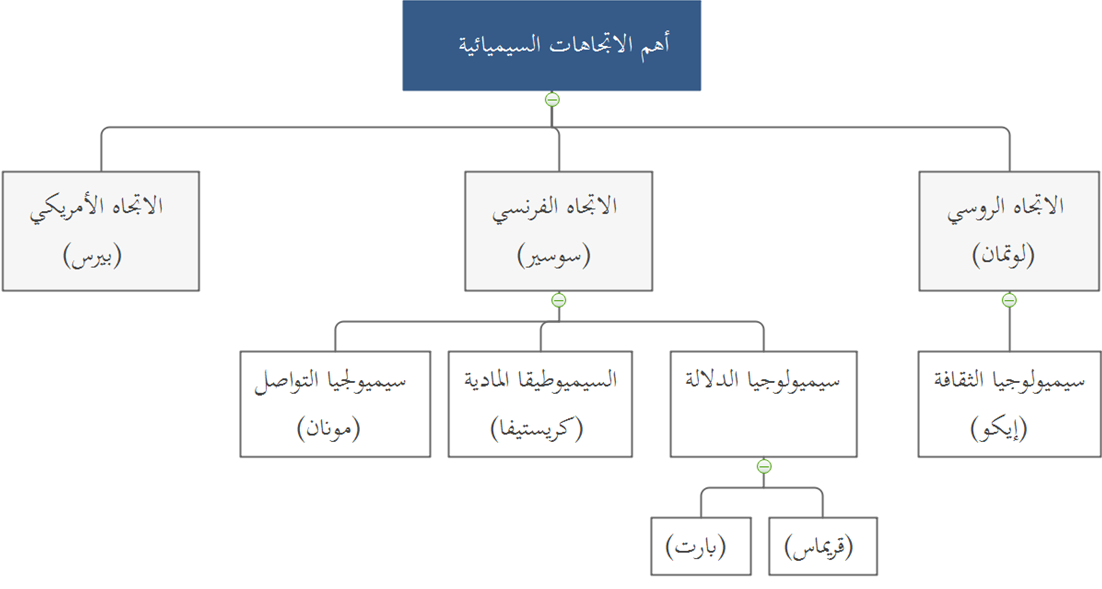 السيميائية