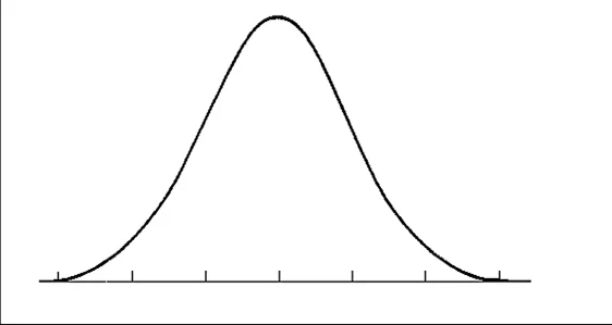 curve