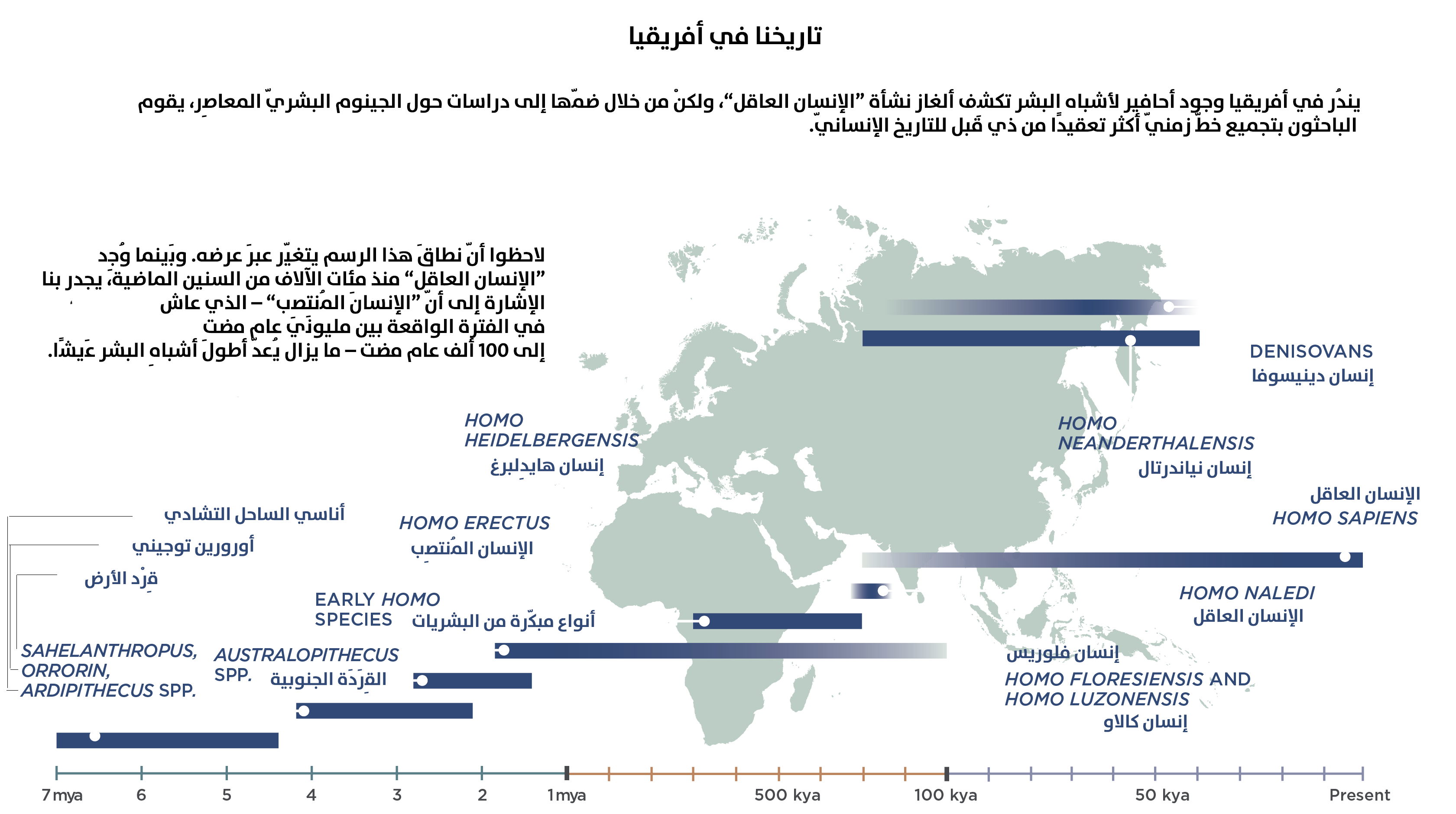 تاريخ الانسان