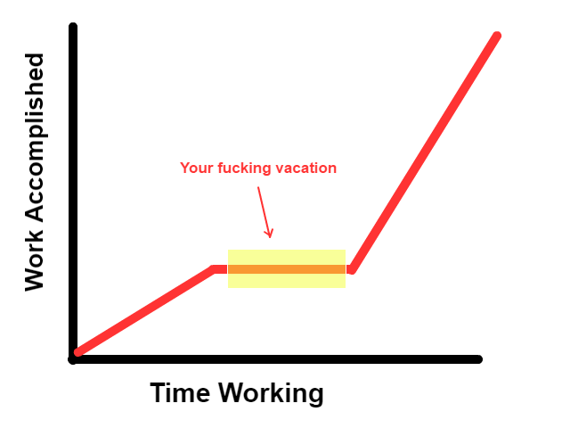 how to be more productive Vacation6