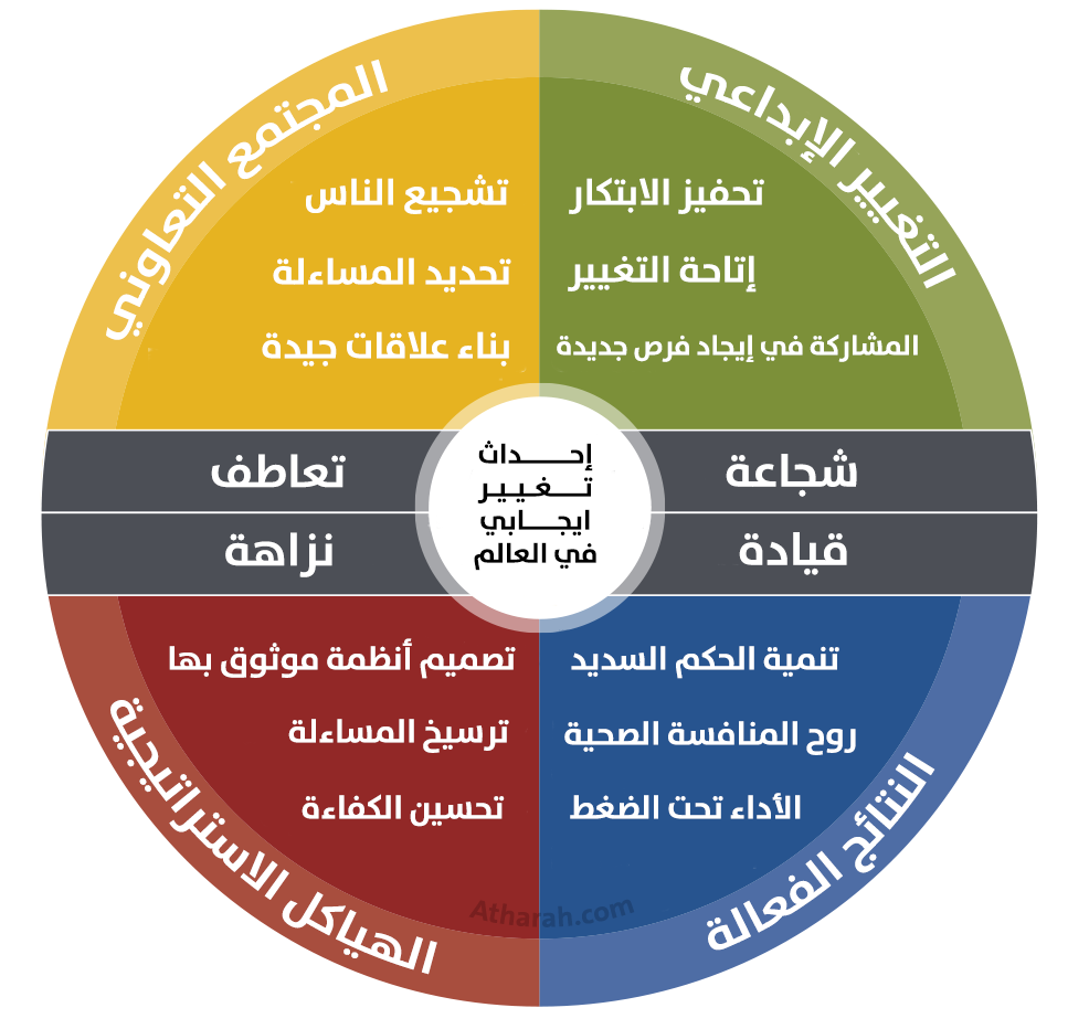 DevelopAdaptLeaders1