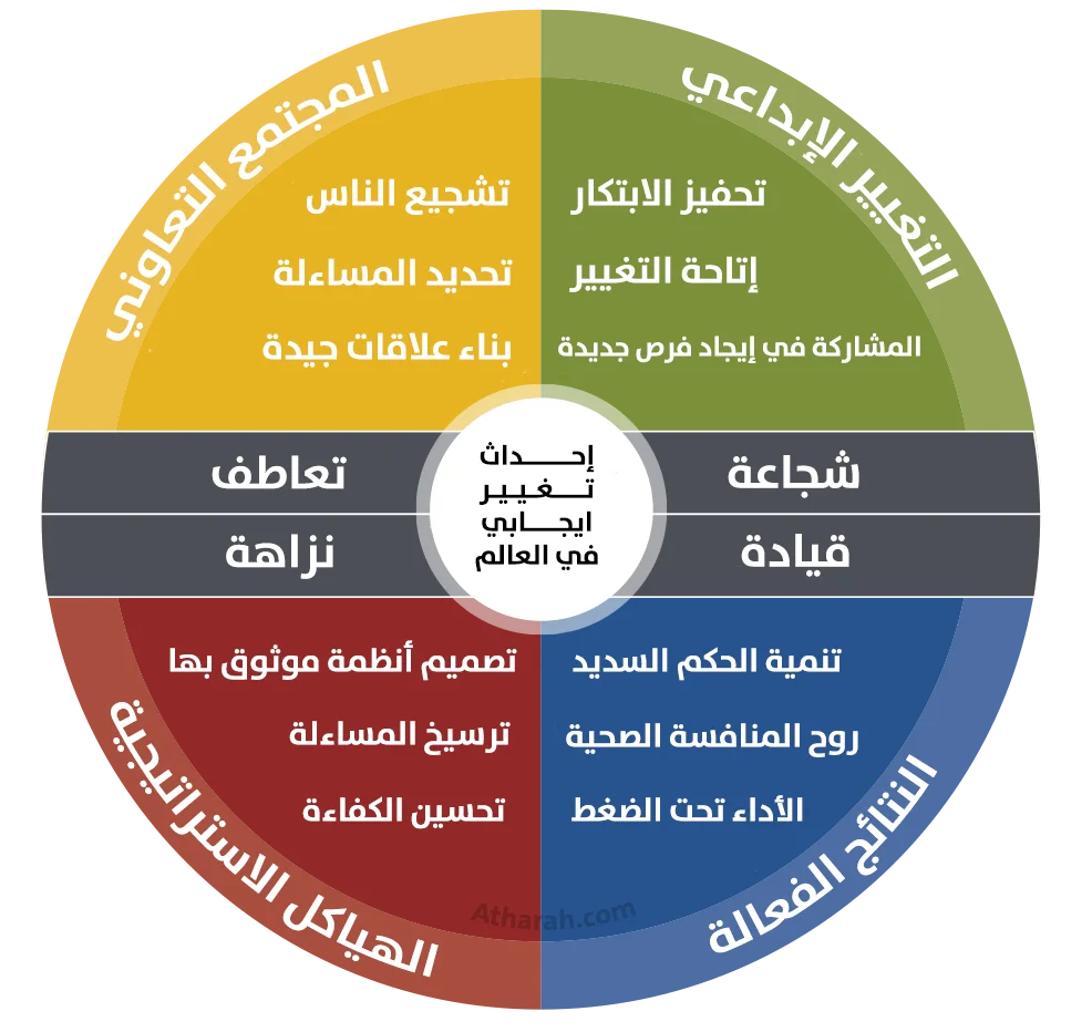 DevelopAdaptLeaders1