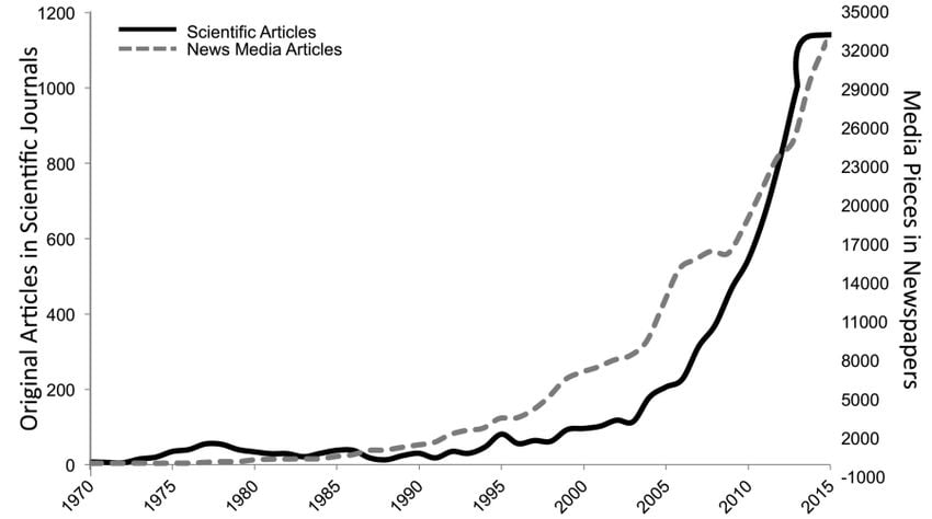 mindfulness mentions
